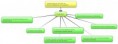 /album/fotogaleria%3a-2%c2%b0periodo/new-mind-map-3eiw9x77-jpg1/